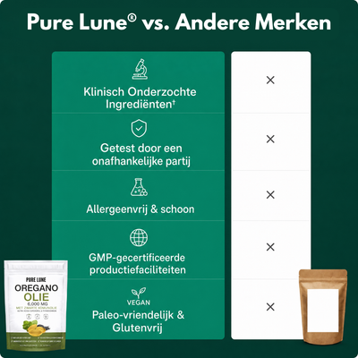 Pure Lune® Oregano Olie Softgels